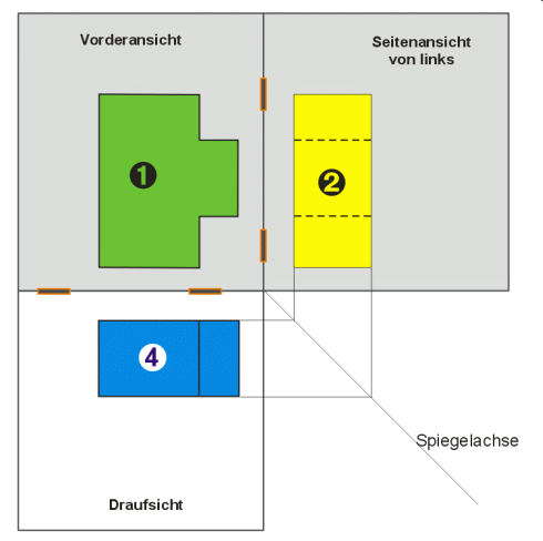 Animation zur Entstehung der 3-Tafelprojektion